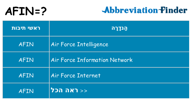 מה הפירוש afin