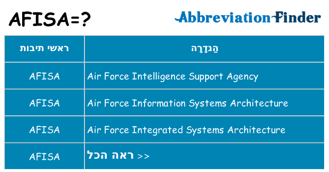 מה הפירוש afisa
