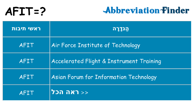 מה הפירוש afit
