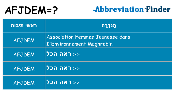 מה הפירוש afjdem