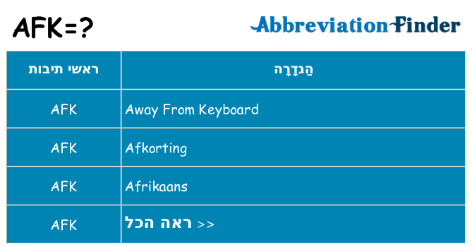 מה הפירוש afk