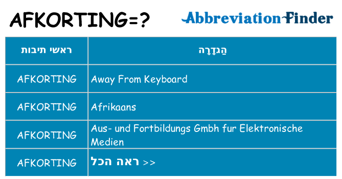 מה הפירוש afkorting