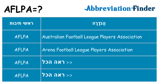 מה הפירוש aflpa