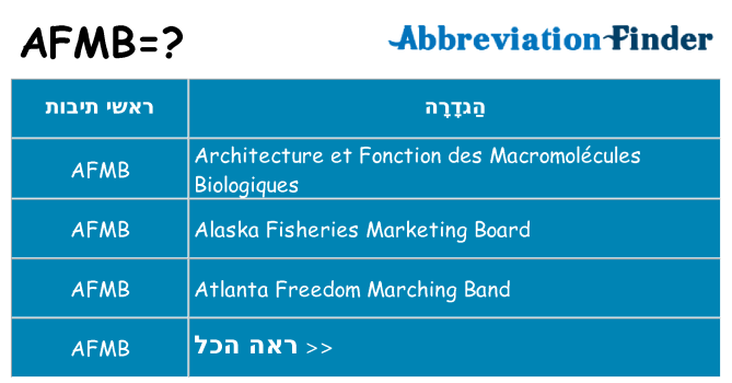 מה הפירוש afmb