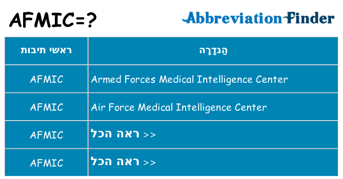 מה הפירוש afmic