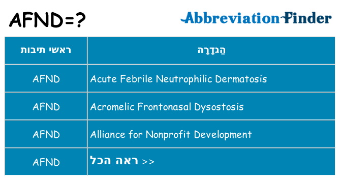מה הפירוש afnd