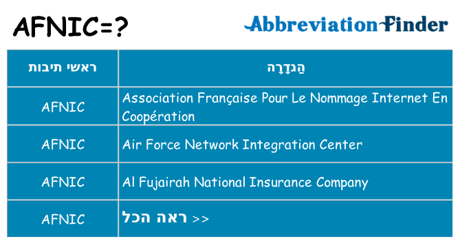 מה הפירוש afnic