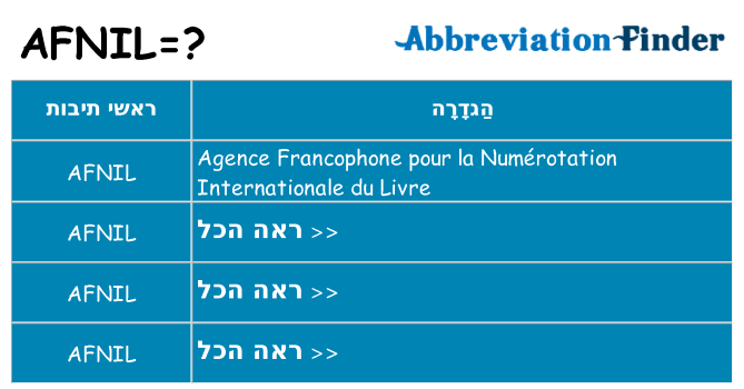מה הפירוש afnil
