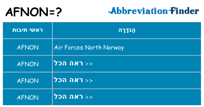 מה הפירוש afnon