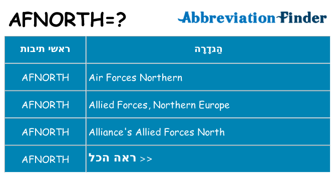 מה הפירוש afnorth