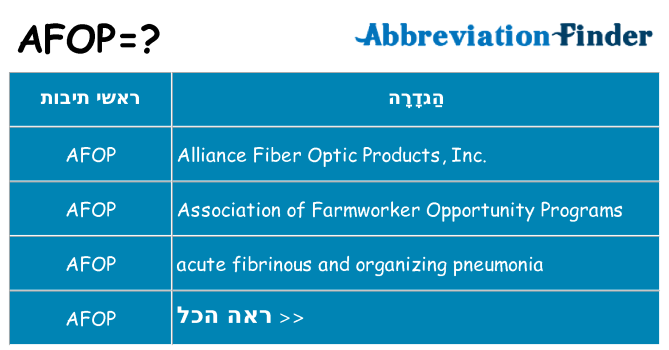 מה הפירוש afop