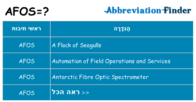 מה הפירוש afos