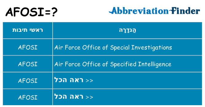מה הפירוש afosi