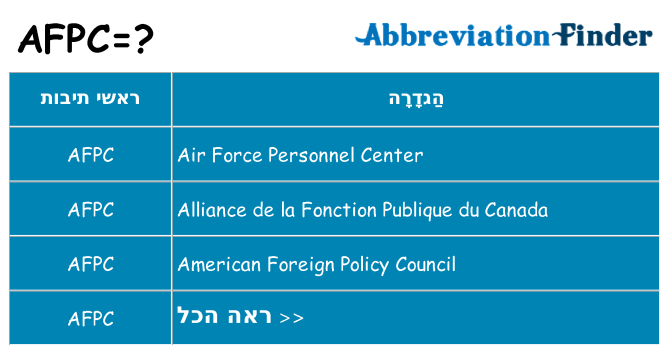 מה הפירוש afpc