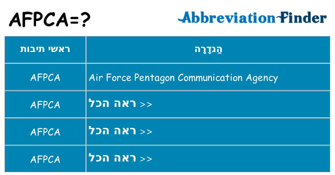 מה הפירוש afpca