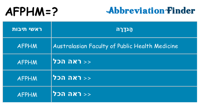 מה הפירוש afphm