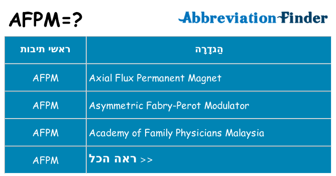 מה הפירוש afpm