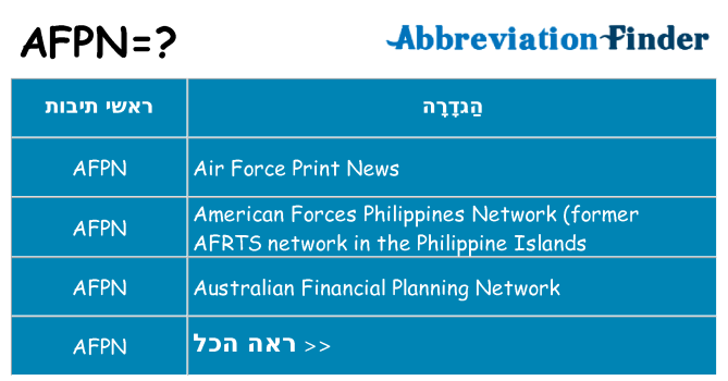 מה הפירוש afpn