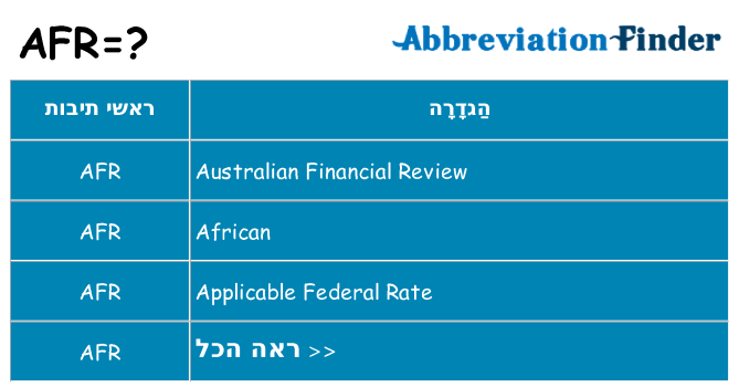 מה הפירוש afr