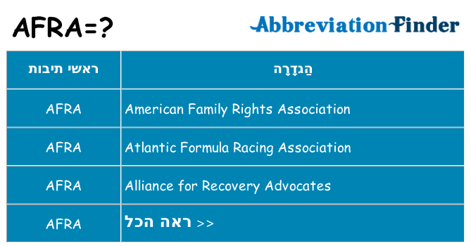 מה הפירוש afra