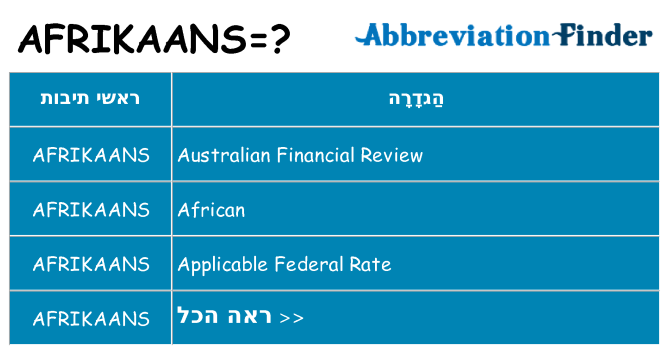 מה הפירוש afrikaans