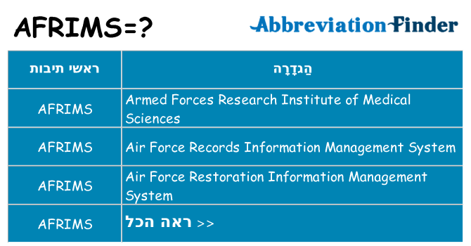 מה הפירוש afrims