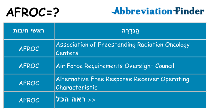 מה הפירוש afroc