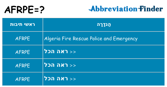 מה הפירוש afrpe