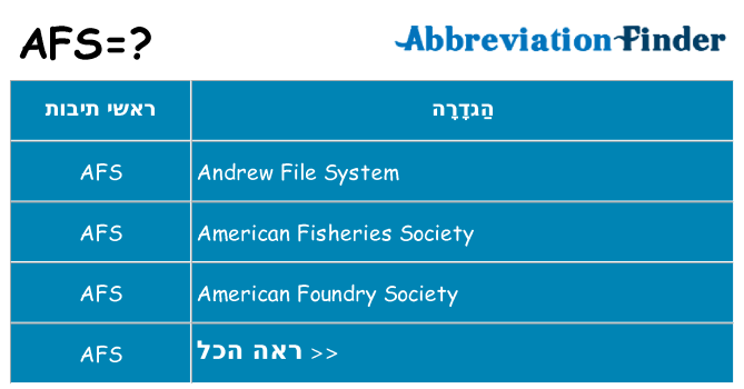 מה הפירוש afs