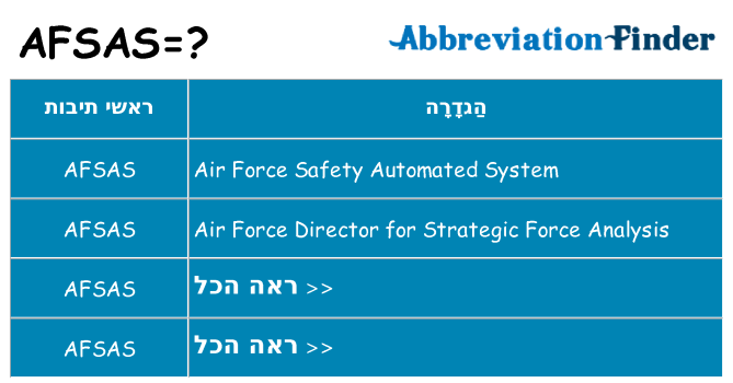מה הפירוש afsas