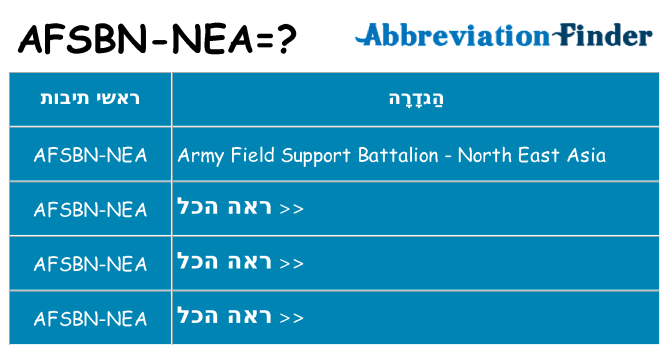 מה הפירוש afsbn-nea