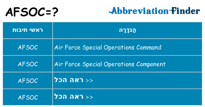 מה הפירוש afsoc