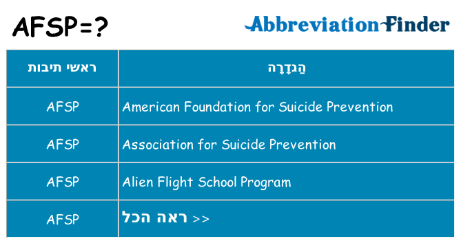מה הפירוש afsp