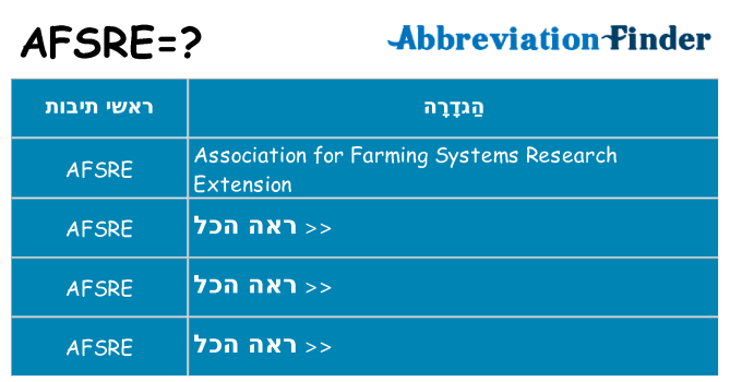 מה הפירוש afsre