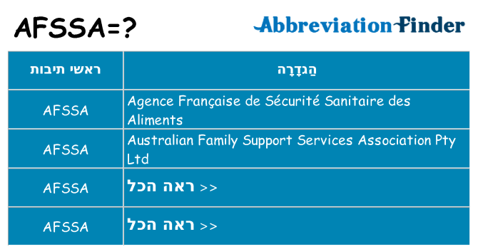 מה הפירוש afssa