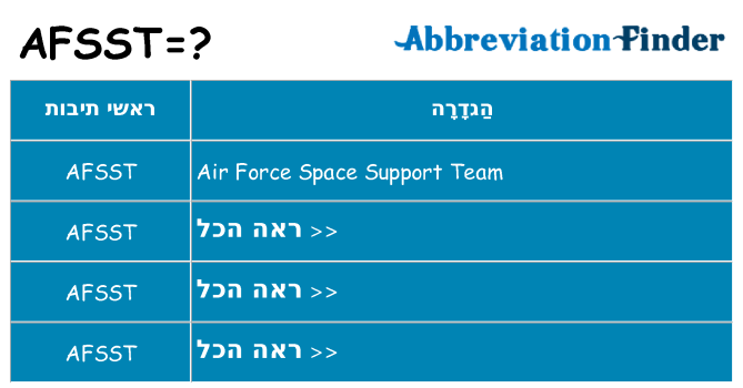 מה הפירוש afsst