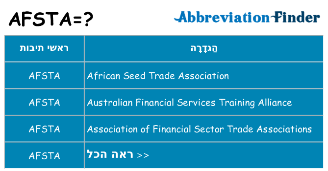 מה הפירוש afsta