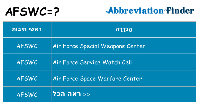 מה הפירוש afswc