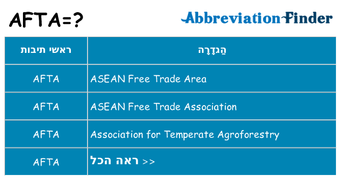 מה הפירוש afta