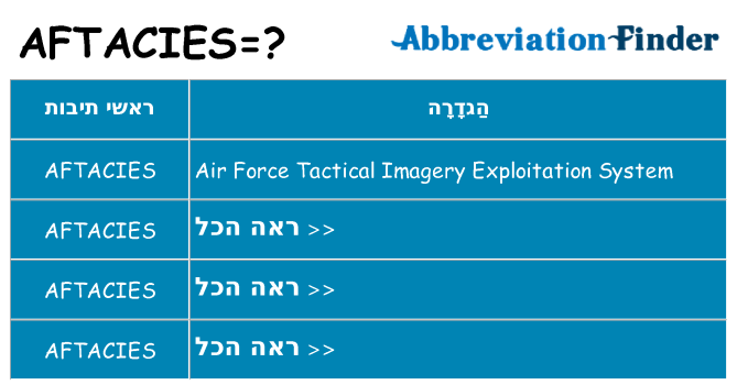 מה הפירוש aftacies