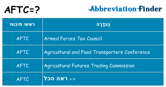 מה הפירוש aftc