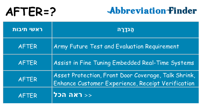 מה הפירוש after