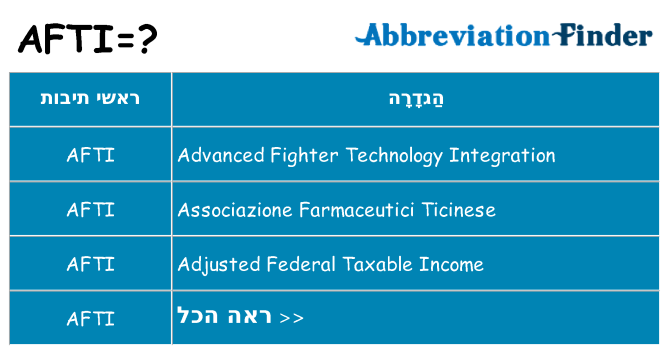 מה הפירוש afti