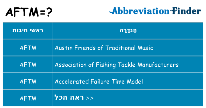 מה הפירוש aftm