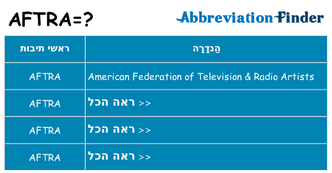 מה הפירוש aftra