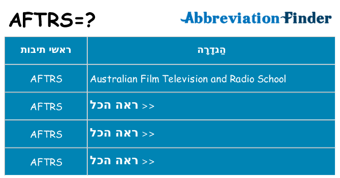 מה הפירוש aftrs