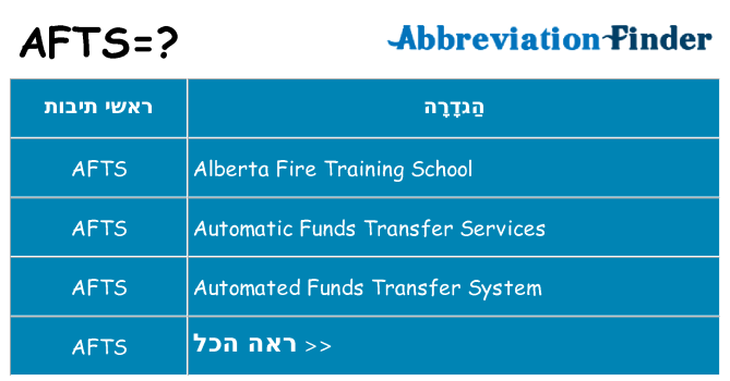מה הפירוש afts