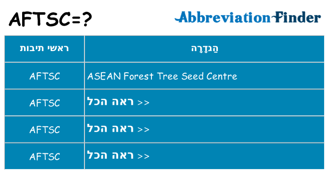 מה הפירוש aftsc