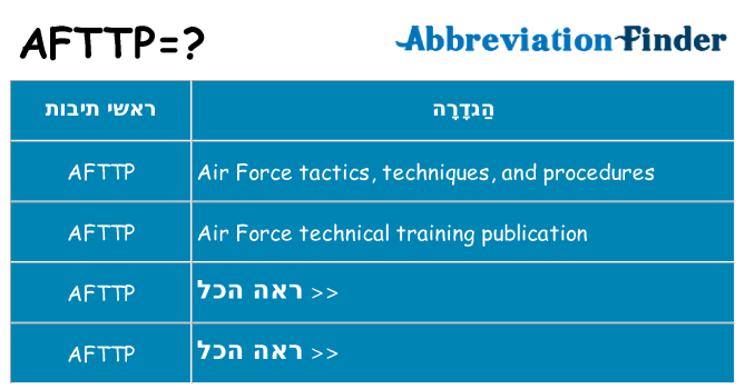 מה הפירוש afttp