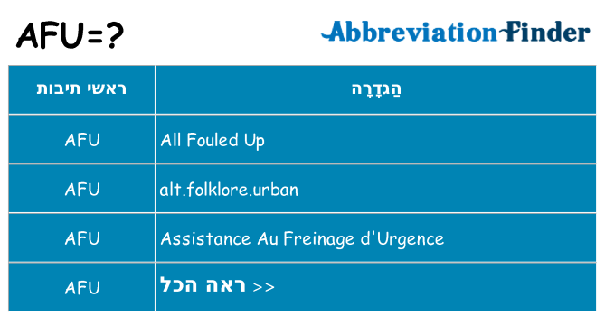 מה הפירוש afu